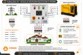 modul-ATS-do-agregatu-pradotworczego-11kw-goodmajster-machinery-gmm-igats-3-2b.JPG